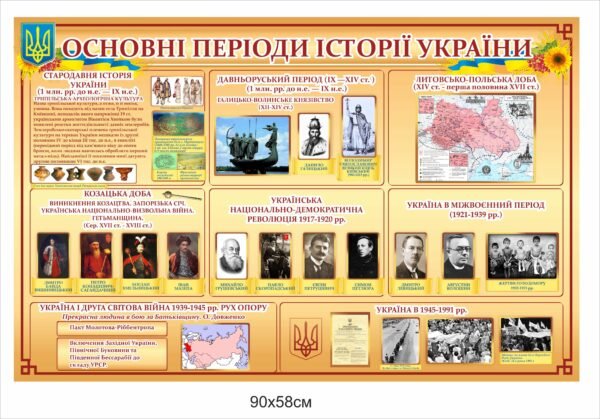 Стенд “Основні періоди історії України”