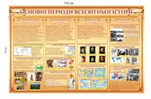 Стенд “Періоди всесвітньої історії”