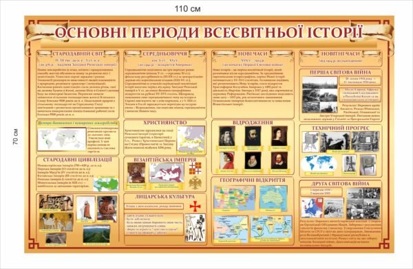 Стенд “Періоди всесвітньої історії”