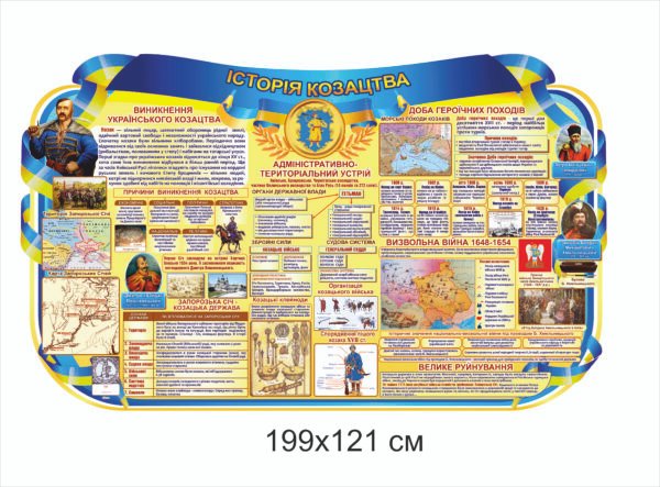 Стенд “Історія Козацтва”