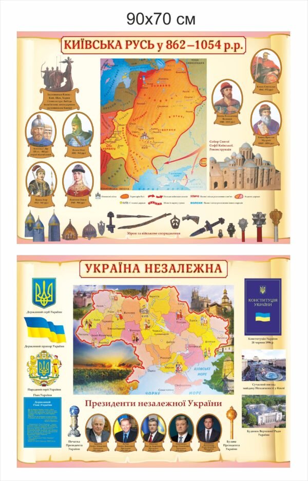 Комплект стендів “Київська Русь – Україна незалежна”