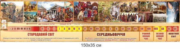 Стенд стрічка часу в кабінет історії