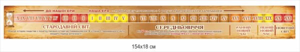 Стенд “Періоди та ери в історіії людства”