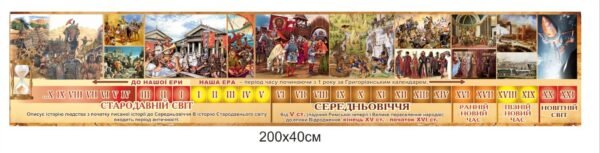 Наліпка “Стрічка часу”