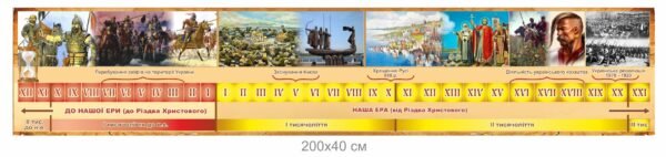 Стенд “Стрічка часу”