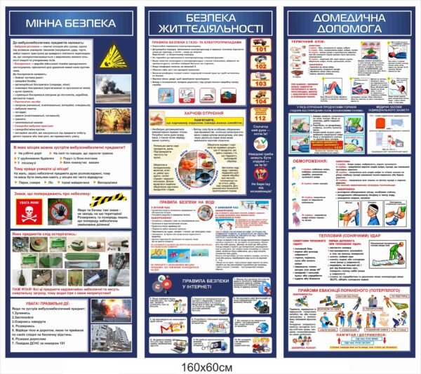 Комплект стендів у клас безпеки