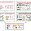 Комплект стендів з медичної допомоги