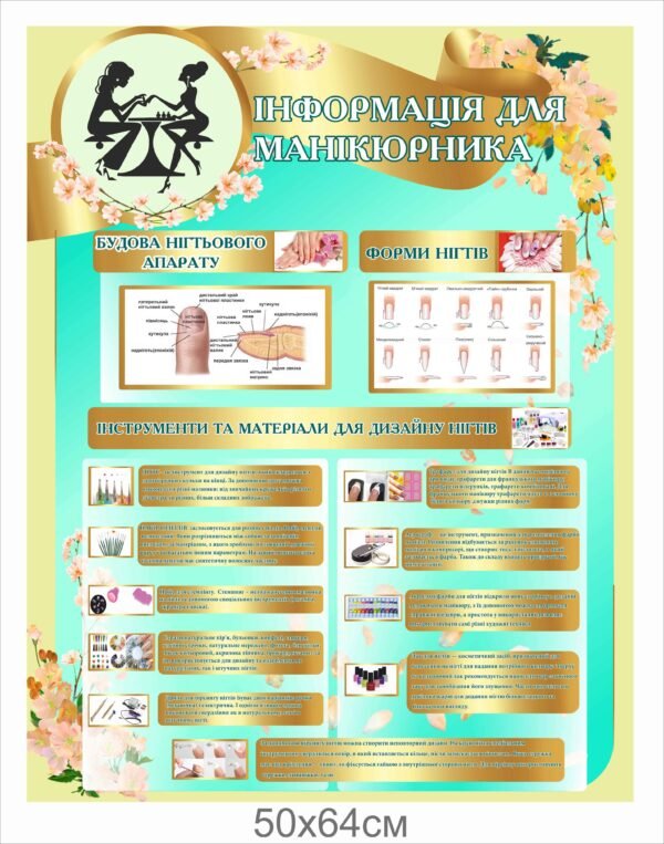 Довідковий стенд “Інформація для манікюрника”