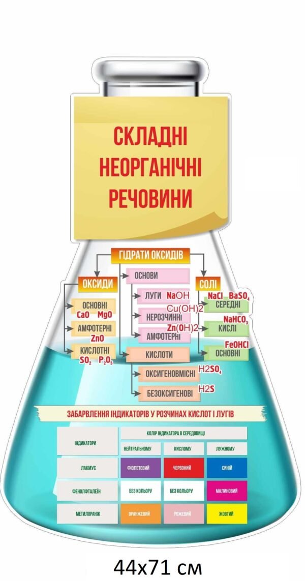 Стенд в кабінет хімії “Складні неорганічні речовини”