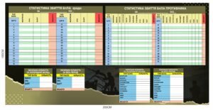 Стенд для військових “Статистика збиття БпЛА”