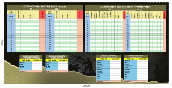 Стенд для військових “Статистика збиття БпЛА”