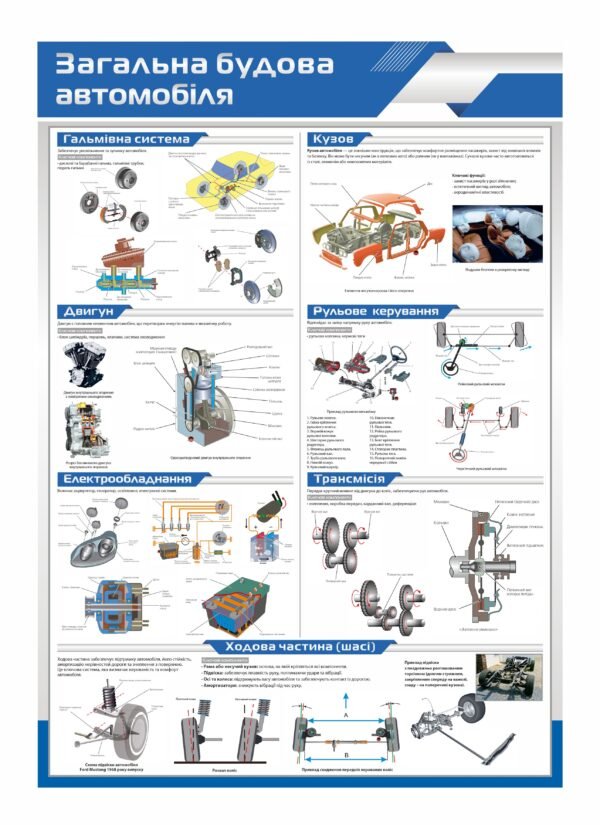 Довідковий стенд “Будова автомобіля”