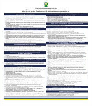 Стенд “Перелік адміністративних послуг”