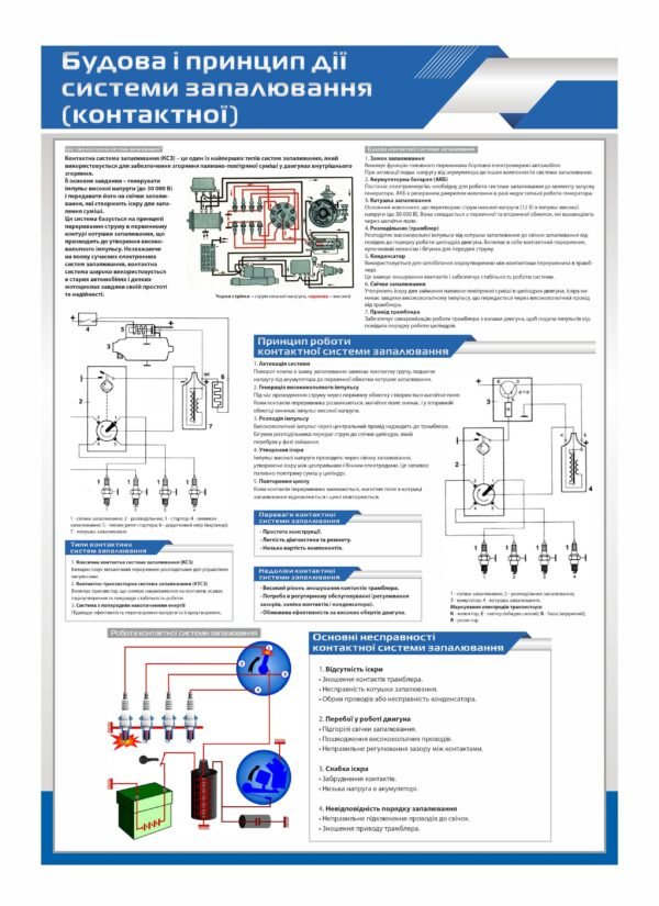 Стенд “Принцип дії системи запалювання”