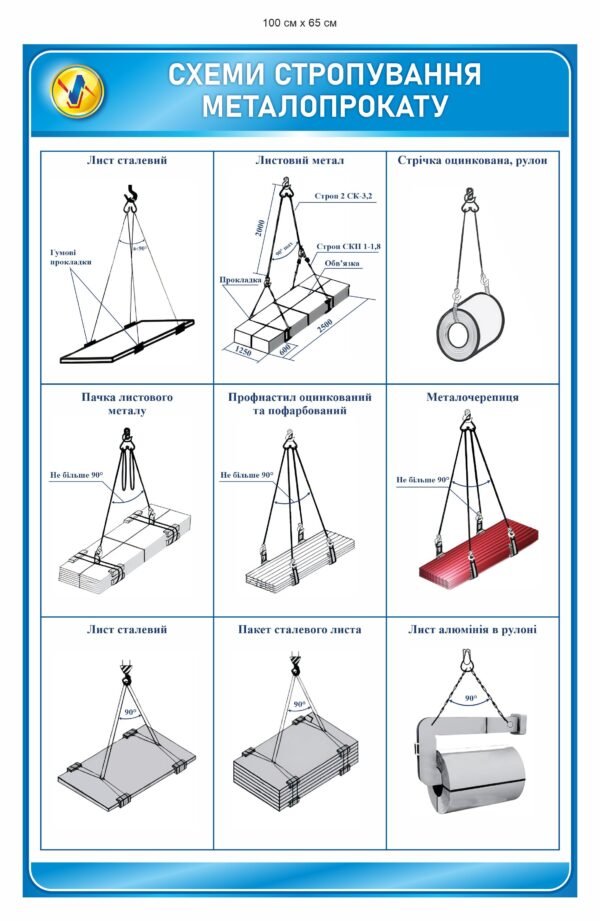 Стенд “Схеми стропування металопрокату”