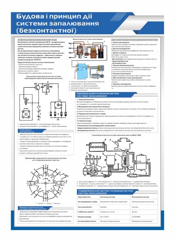 Стенд “Принцип дії безконтактної системи запалювання”