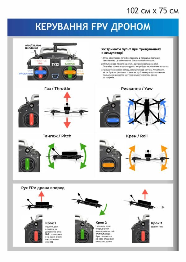 Військовий стенд “Керування FPV дроном”