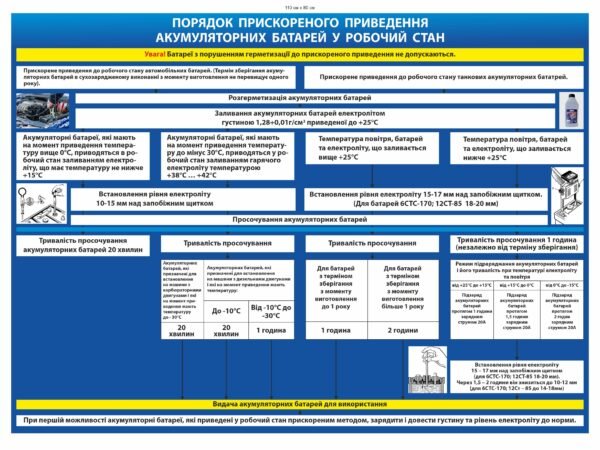 Стенд “Преведення акаиуляторних батарей у робочій стан”