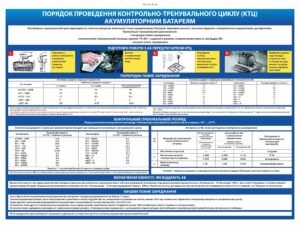 Стенд “Контрольно-тестувальні цикли акамуляторних батарей”