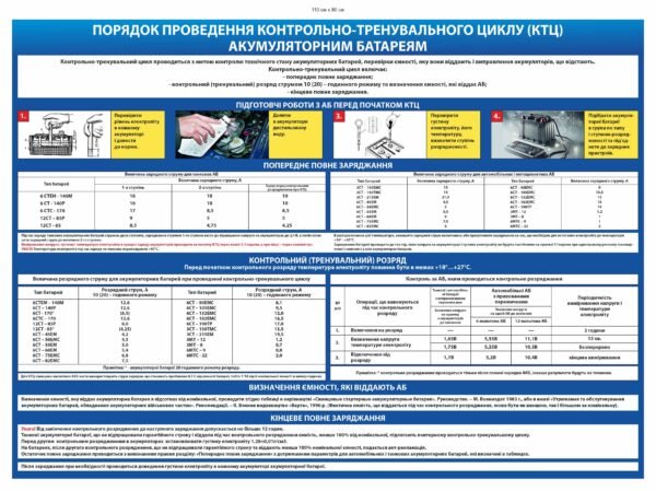 Стенд “Контрольно-тестувальні цикли акамуляторних батарей”