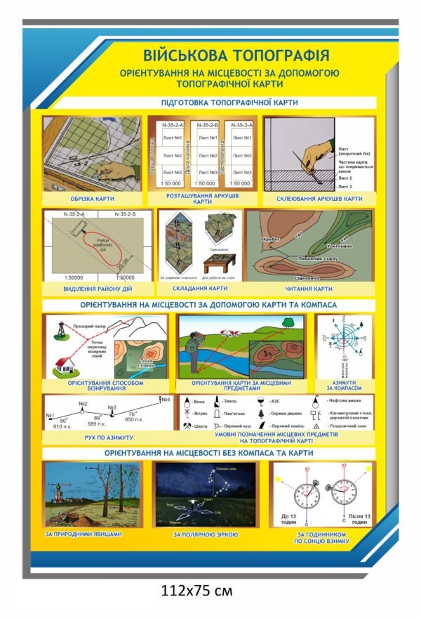 Стенд для ЗСУ “Військова топографія”