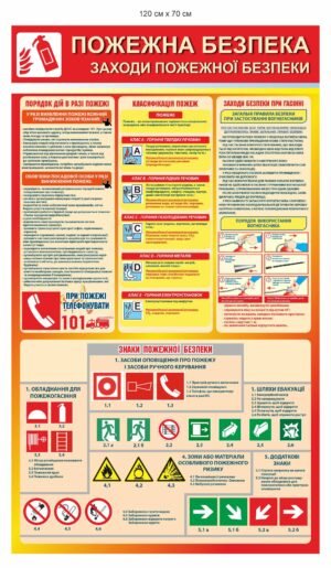 Стенд з пожежної безпеки “Заходи пожежної безпеки”