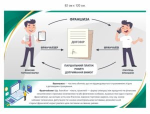 Стенд “Франшиза”