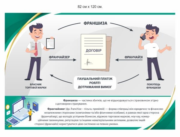 Стенд “Франшиза”