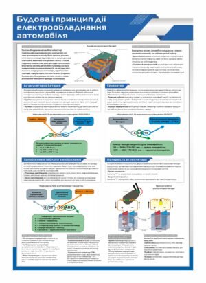 Стенд “Принцип дії електрообладнання автомобіля”