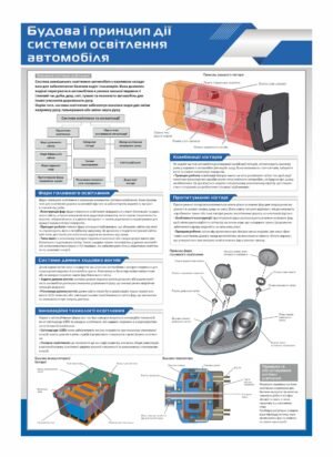 Стенд “Будова і принцип дії освітлення автомобіля”
