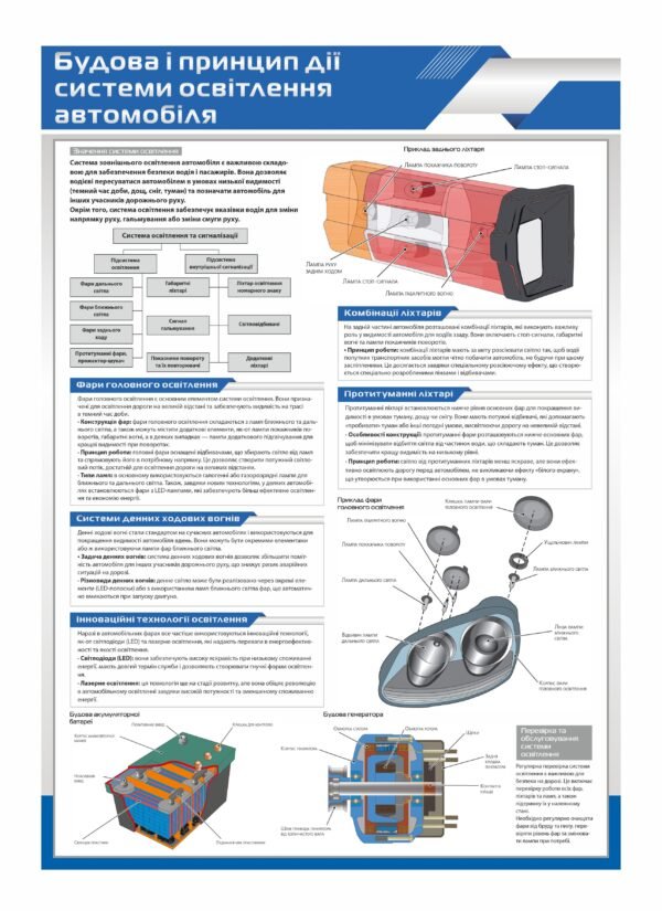 Стенд “Будова і принцип дії освітлення автомобіля”