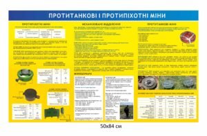 Стенд для військових “Протитанкові та піхотні міни”