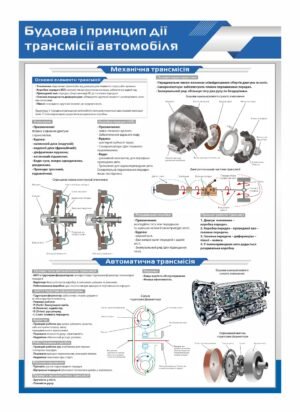 Стенд “Принцип дії трансмісії автомобіля”