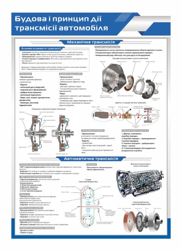 Стенд “Принцип дії трансмісії автомобіля”