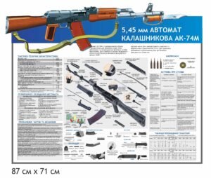 Військовий стенд “Будова АК-74”