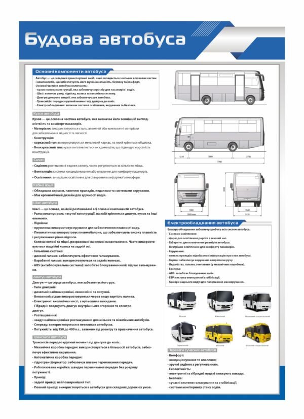 Стенд “Будова автобуса”