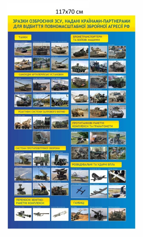 Стенд “Зразки озброєння ЗСУ від партнерів”