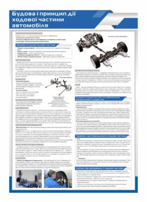 Стенд “Принцип дії ходової частини автомобіля”