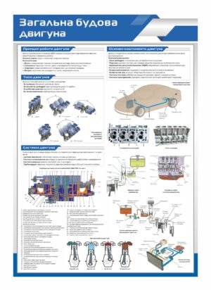 Довідковий стенд “Загальна будова автомобіля”