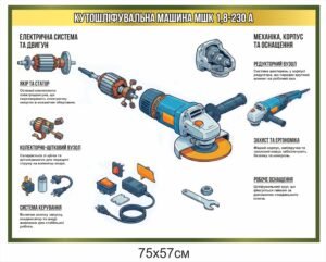 Стенд “Кутошліфувальна машина”