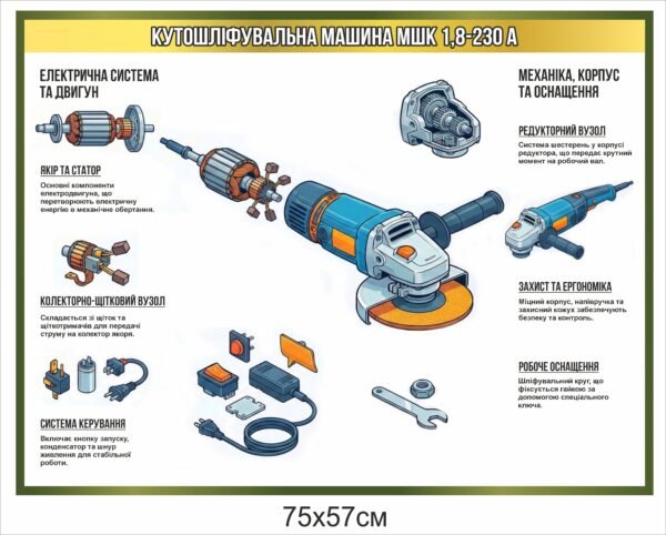 Стенд “Кутошліфувальна машина”