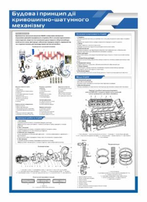 Інформаційний стенд “Будова та принцип дії КШМ”