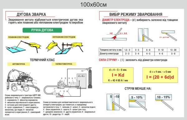 Стенд “Дугова зварка”