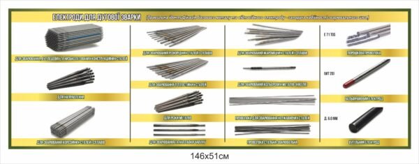 Стенд “Класифікація електродів”