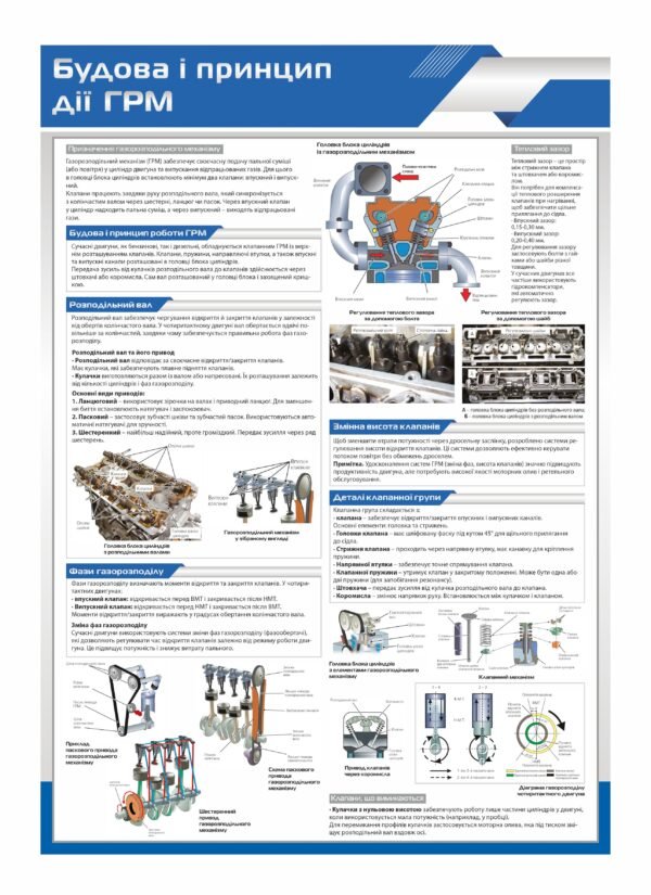 Стенд “Будова та принцип дії ГРМ”