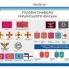 Стенд для ЗСУ “Головні символи Українського війська”