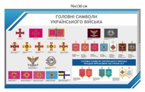 Стенд для ЗСУ “Головні символи Українського війська”