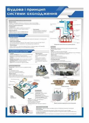 Стенд “Будова і принцип дії системи охолодження”