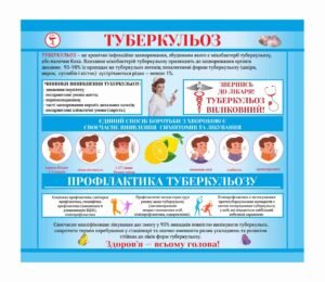 Медичний стенд “Туберкульоз”