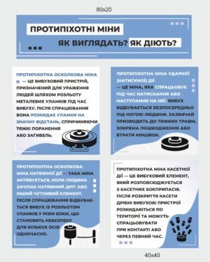 Стенди “Протипіхотні міни”